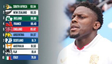 France to close All Blacks gap, England risk double drop v Italy