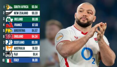 Springboks & All Blacks untouchable as England, France and Ireland battle