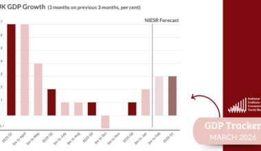 A Worrying Start to the Quarter