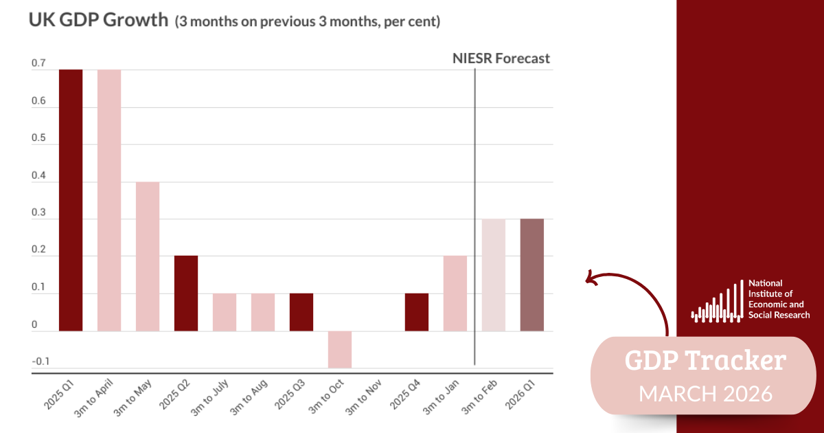 A Worrying Start to the Quarter
