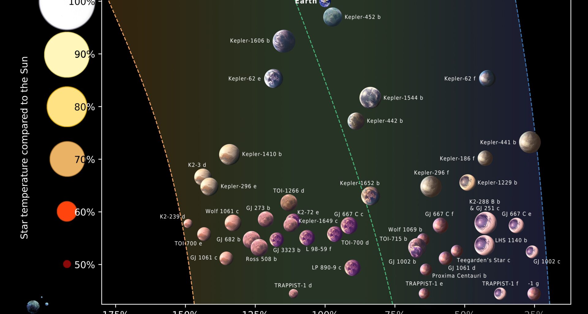 The best places to look for alien life: Scientists identify 45 Earth-like worlds to explore for a 'Project Hail Mary'