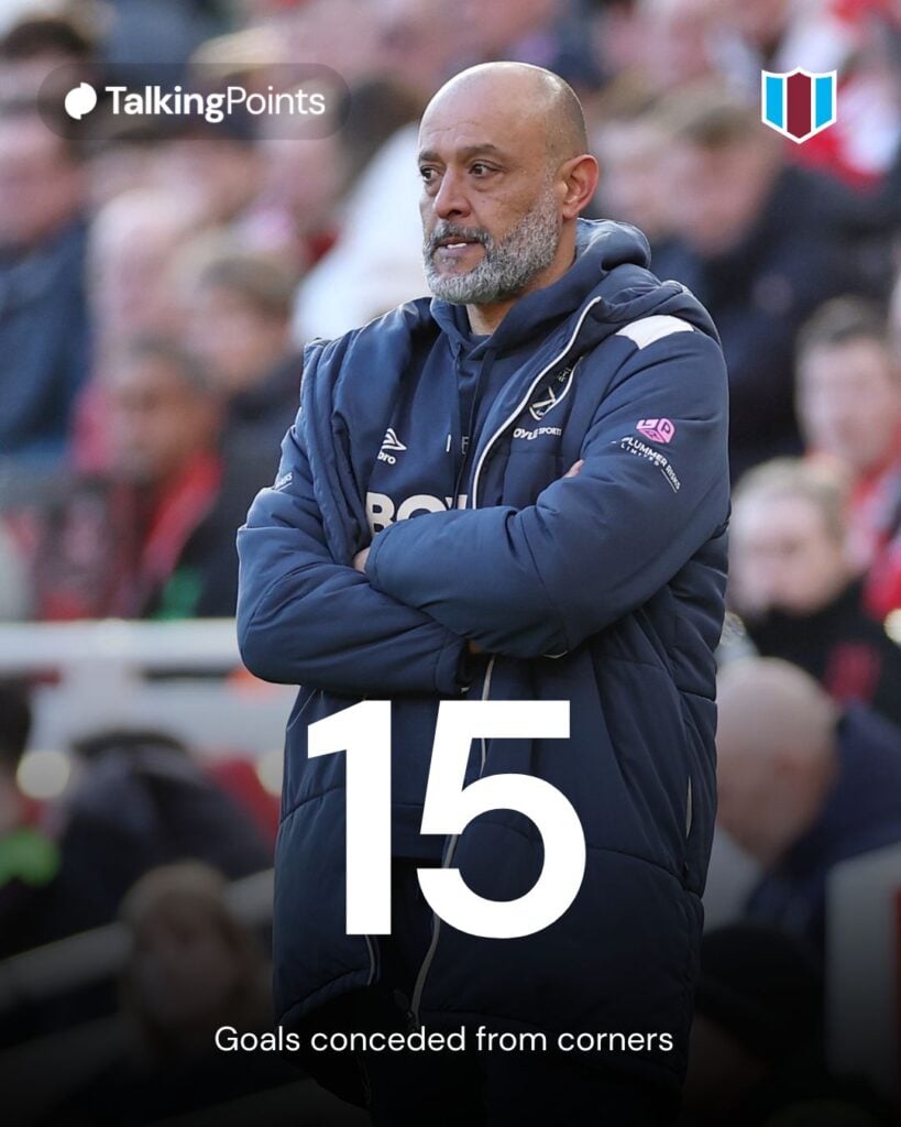 A graphic showing the statistic that West Ham have conceded 15 goals from corners in the Premier League this season.