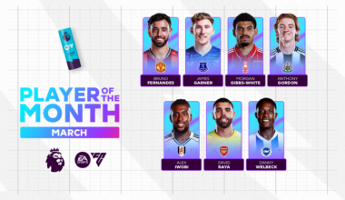 Pick your EA SPORTS Player of the Month