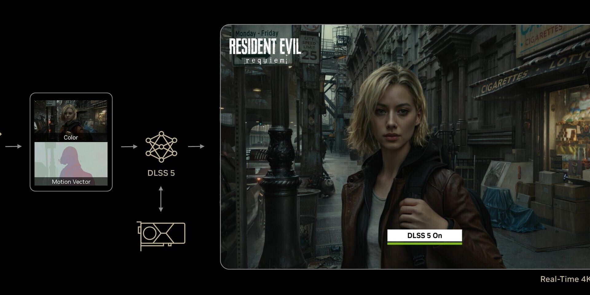 NVIDIA DLSS 5 Takes 2D Frame and Motion Vectors as Input