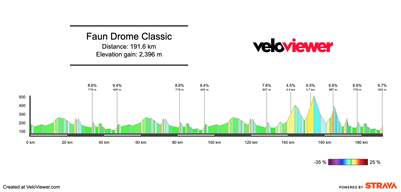 2026 Faun Drome Classic Preview