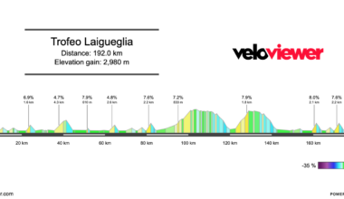 2026 Trofeo Laigueglia Preview