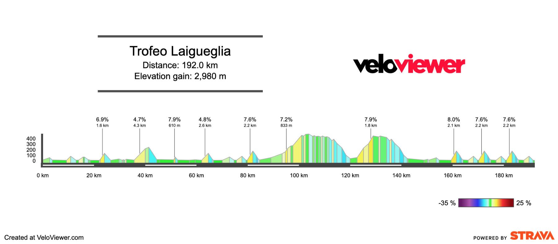 2026 Trofeo Laigueglia Preview