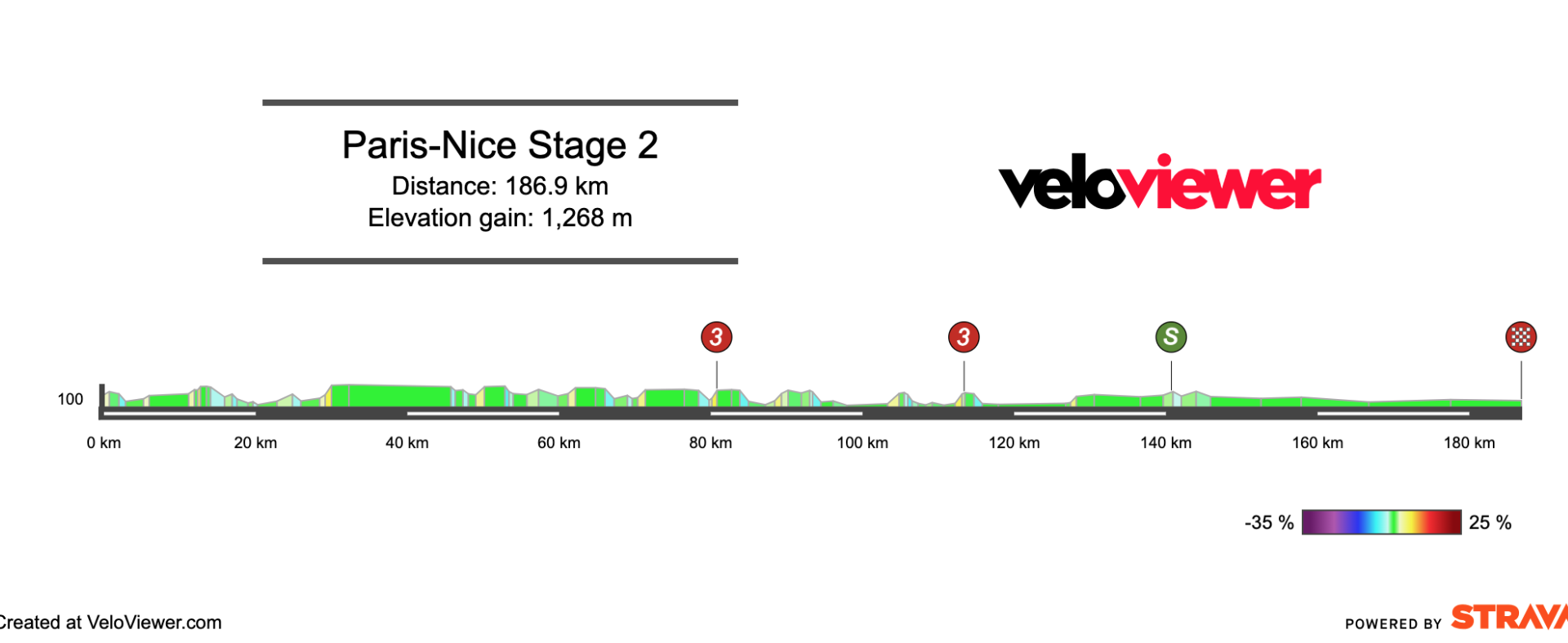 2026 Paris-Nice Stage 2 Preview