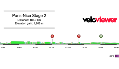 2026 Paris-Nice Stage 2 Preview