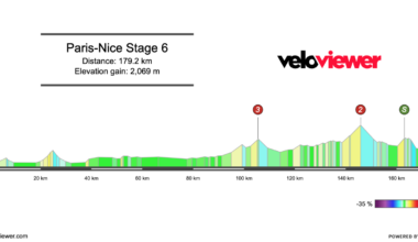 2026 Paris-Nice Stage 6 Preview