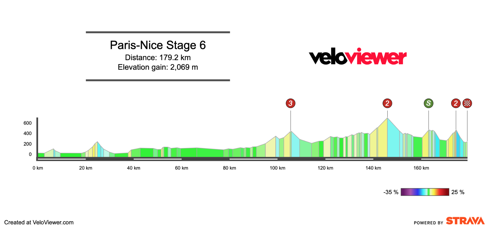 2026 Paris-Nice Stage 6 Preview