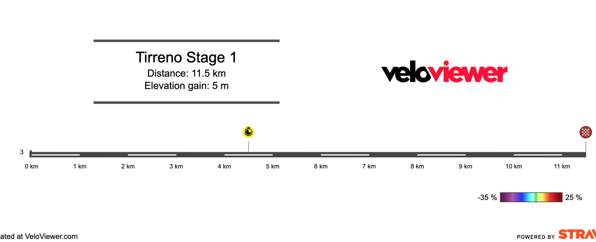 2026 Tirreno-Adriatico Stage 1 Preview
