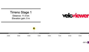 2026 Tirreno-Adriatico Stage 1 Preview