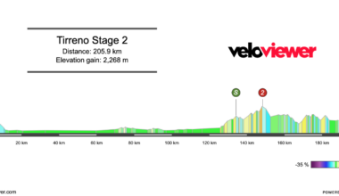 2026 Tirreno-Adriatico Stage 2 Preview