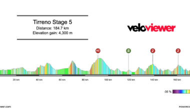 2026 Tirreno-Adriatico Stage 5 Preview