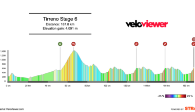 2026 Tirreno-Adriatico Stage 6 Preview