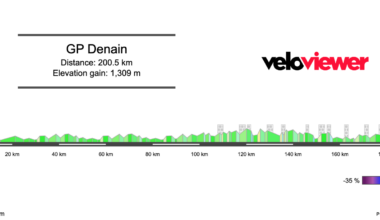 2026 GP Denain Preview