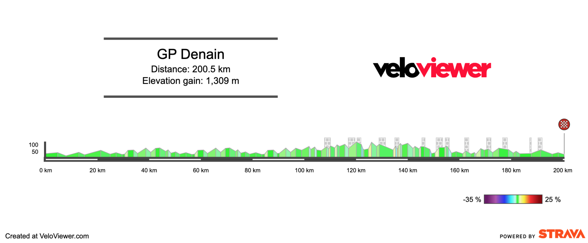 2026 GP Denain Preview