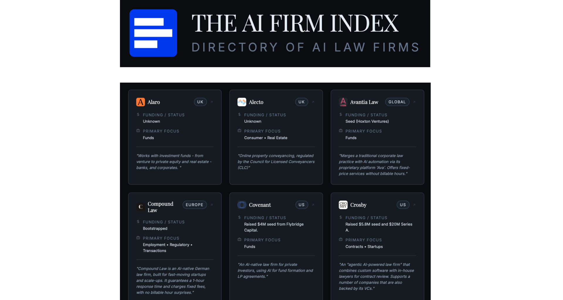 AI-Native Law Firm Directory Launches – Artificial Lawyer