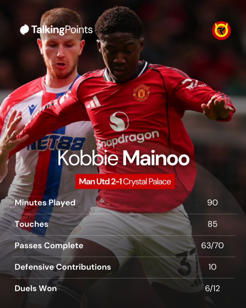 Kobbie Mainoo stats vs Palace
