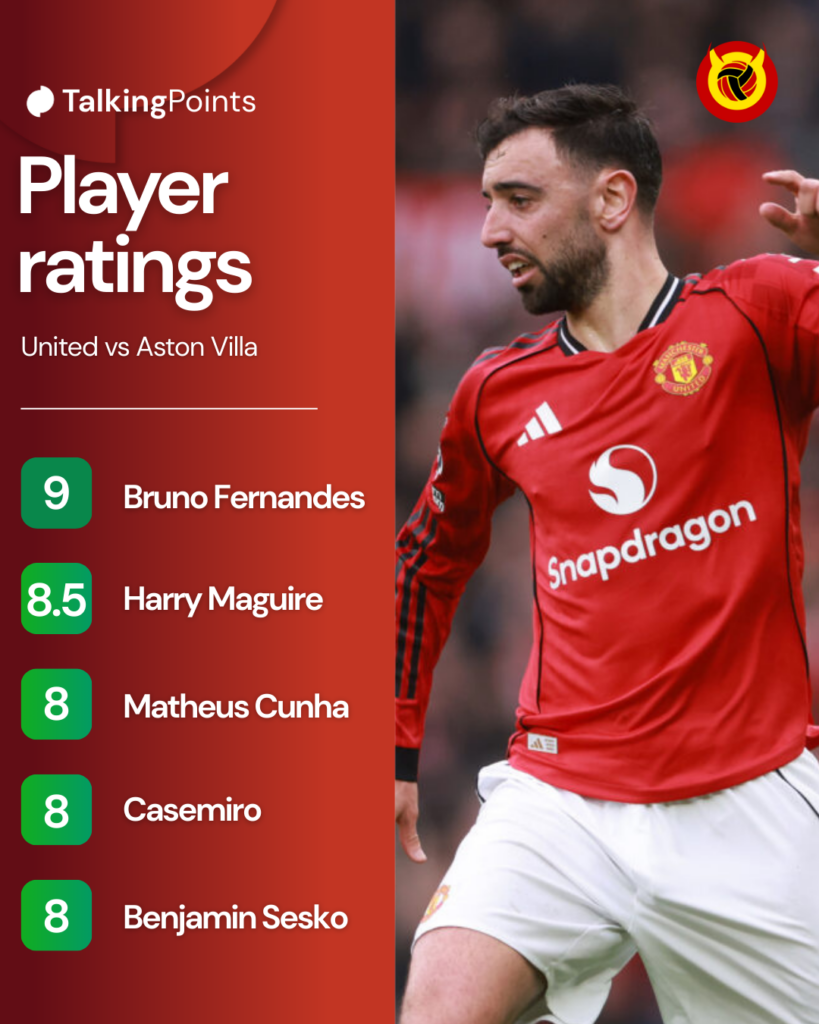 Player ratings v Villa