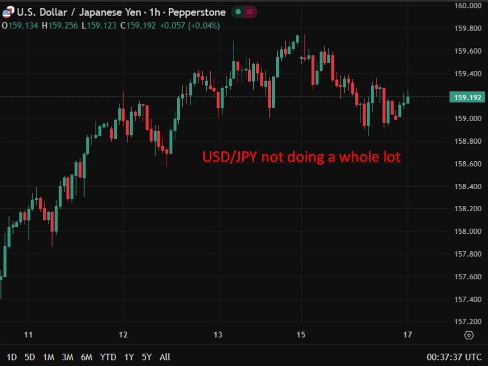 BOJ’s Ueda says inflation rising toward 2% target ahead of March 18 &19 meeting