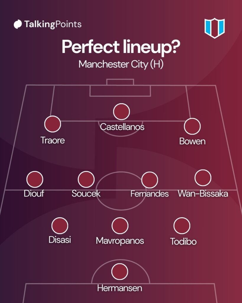 West Ham v Man City perfect line-up