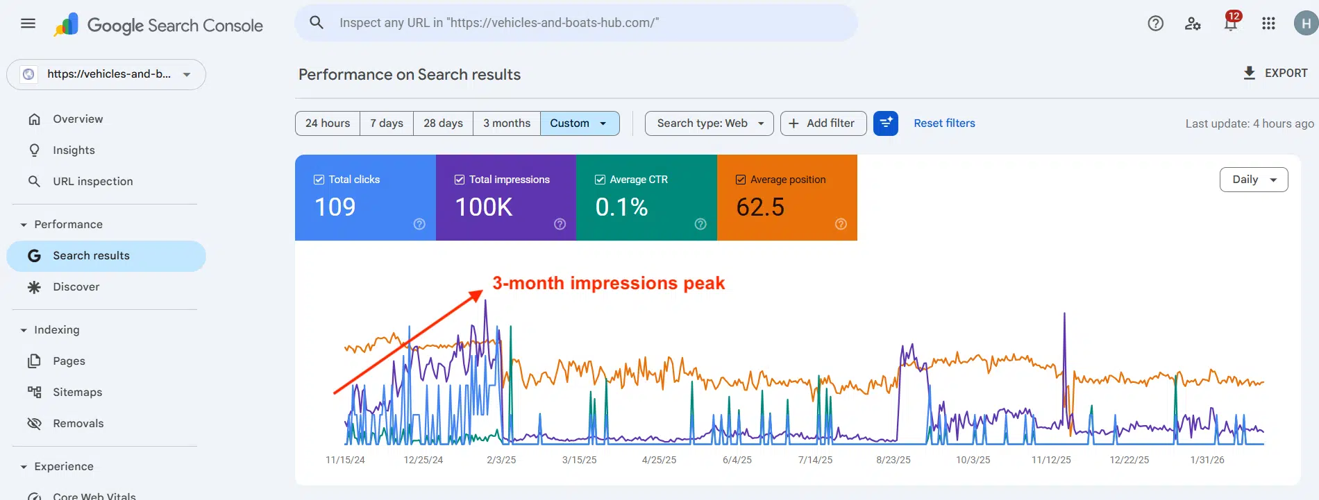 Ai Content Months 2 3