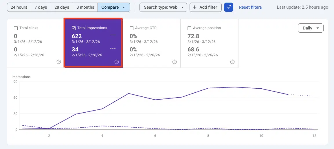 Ai Content Science Website