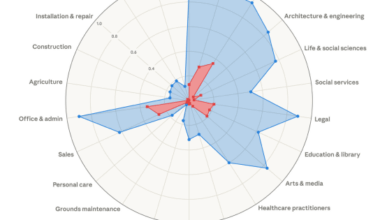 65% of Marketing Jobs May Not Survive AI