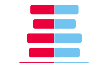 Electronic patient record systems in England: what do NHS staff think?