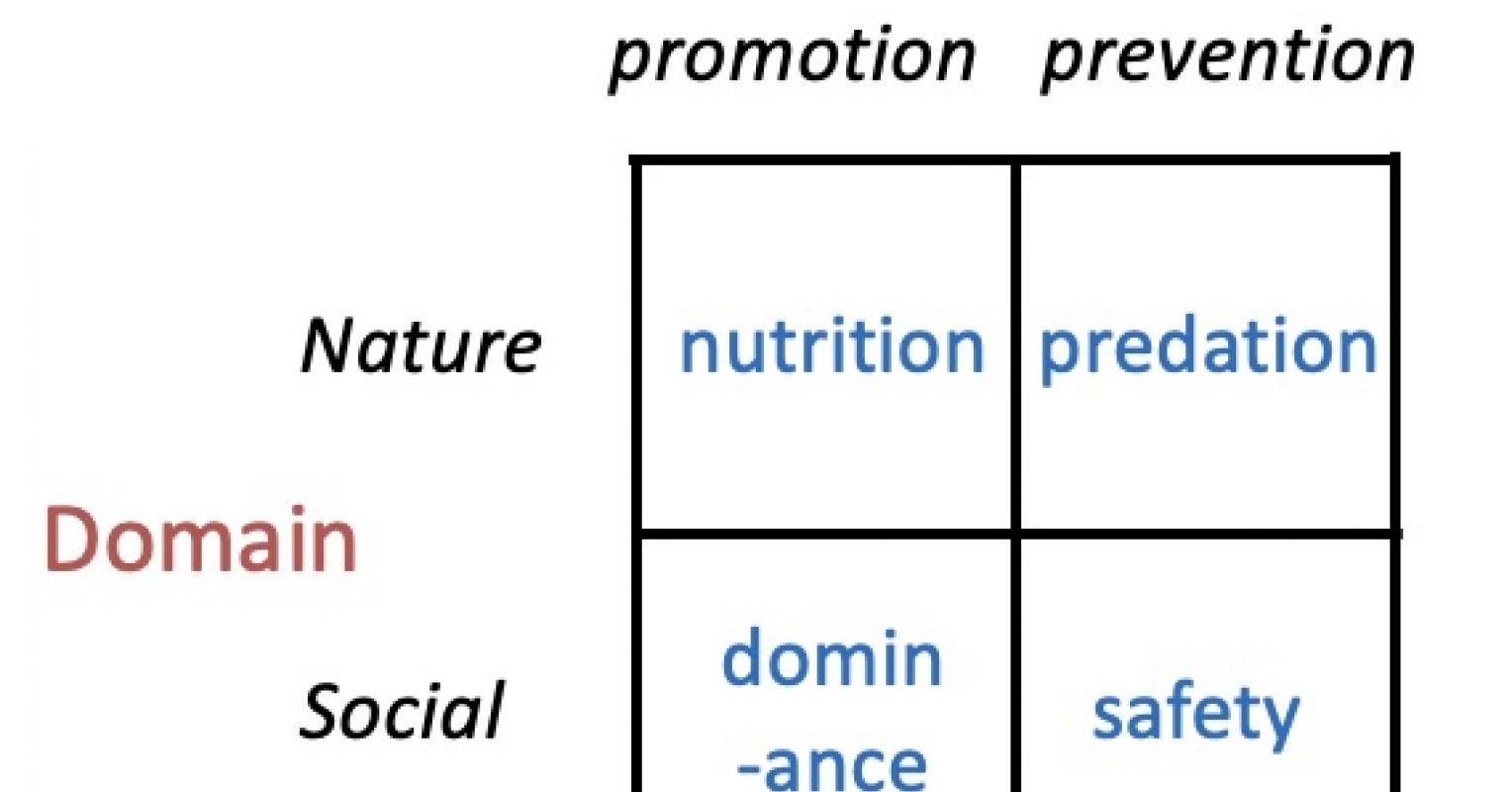 The Evolution of Brain and Intelligence