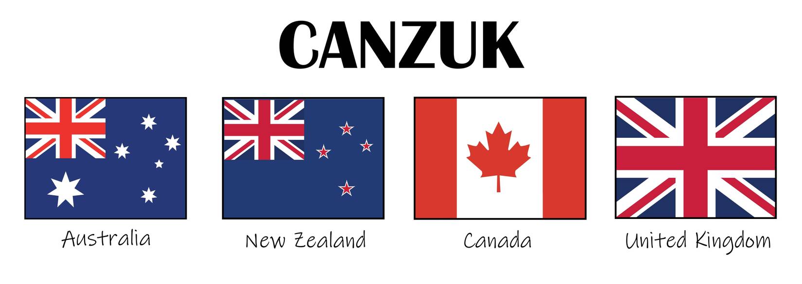 CANZUK alliance comprising Canada Australia New Zealand and the United Kingdom