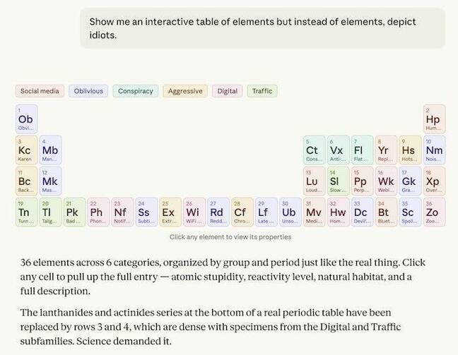 Claude's Periodic Table of Idiots