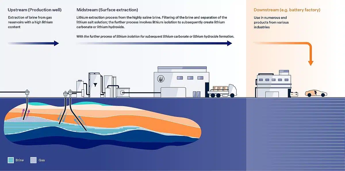 Csm Neptune Energy Lithium Extra