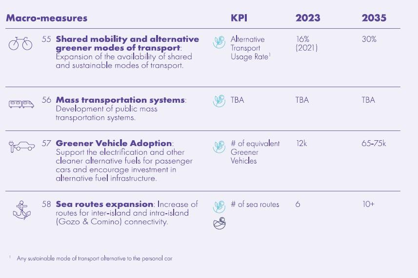 Targets, or Key Performance Indicators (KPIs) are varied and come with initial targets set for 2025.