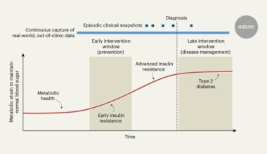 Data from smart watches reveal early signs of insulin resistance