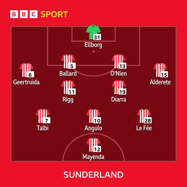 Sunderland starting line-up
