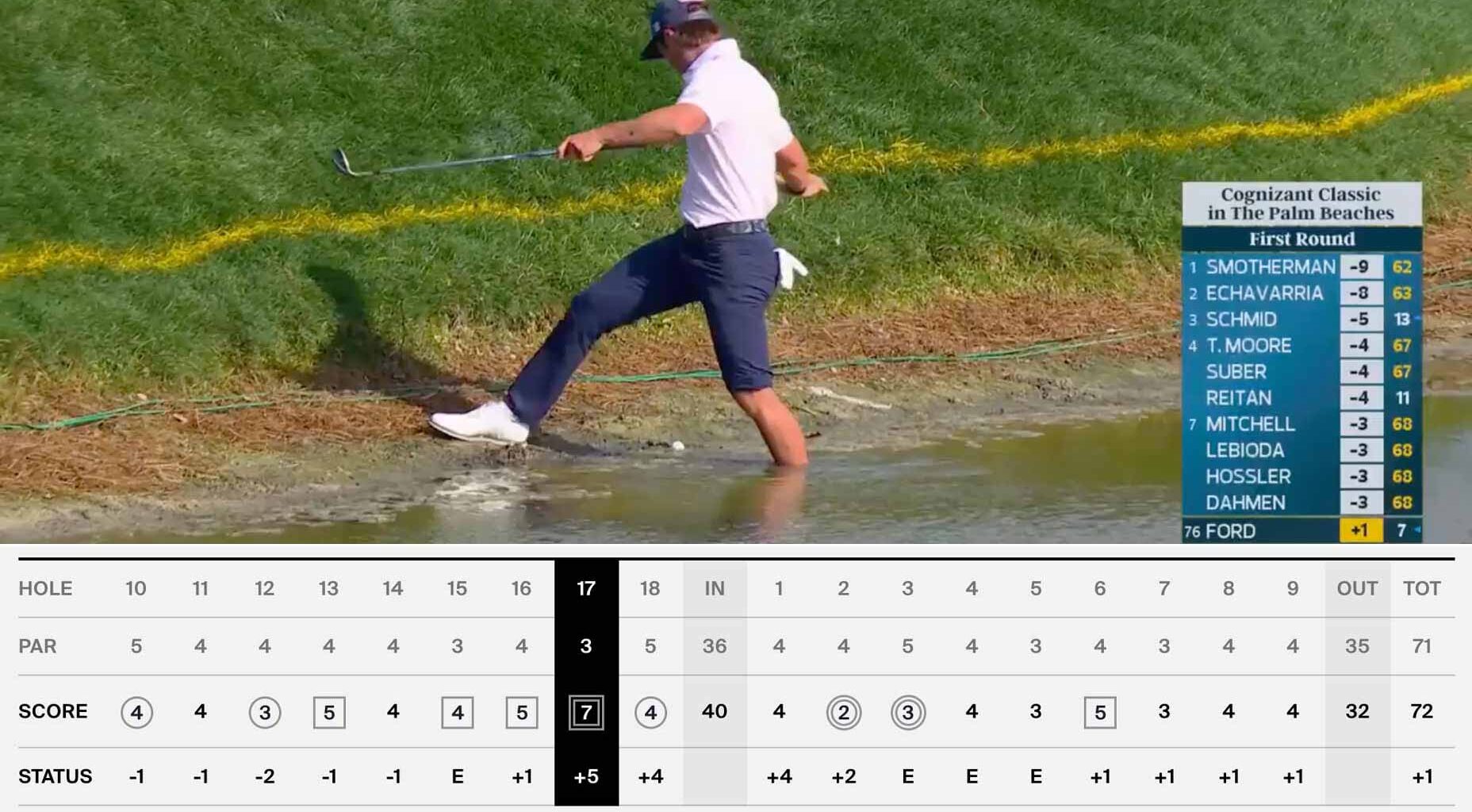 Tour pro erases quad bogey with two eagle hole-outs in wild round