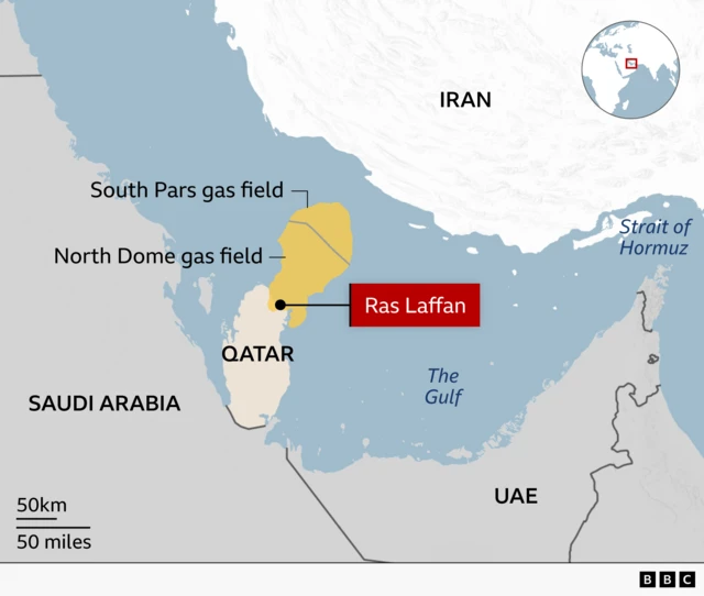 Map of the Gulf region showing Qatar, Iran, Saudi Arabia, and the UAE. The North Dome–South Pars gas field is highlighted in yellow, spanning offshore areas between Qatar and Iran. A label identifies Ras Laffan on Qatar’s northeast coast