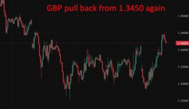 UK consumer spending remains subdued as inflation fears rise and wage growth firms