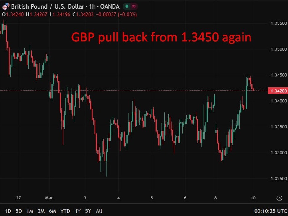 UK consumer spending remains subdued as inflation fears rise and wage growth firms