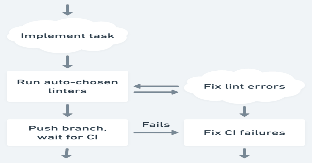 Stripe Engineers Deploy Minions, Autonomous Agents Producing Thousands of Pull Requests Weekly