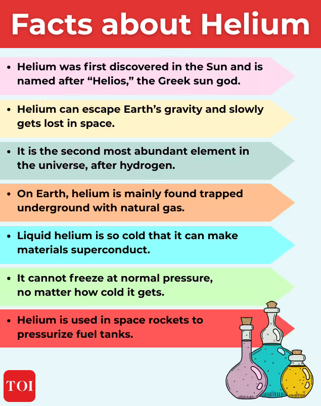 Helium - Facts