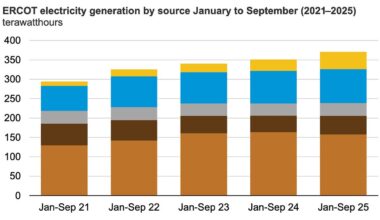 The War on Wind Continues