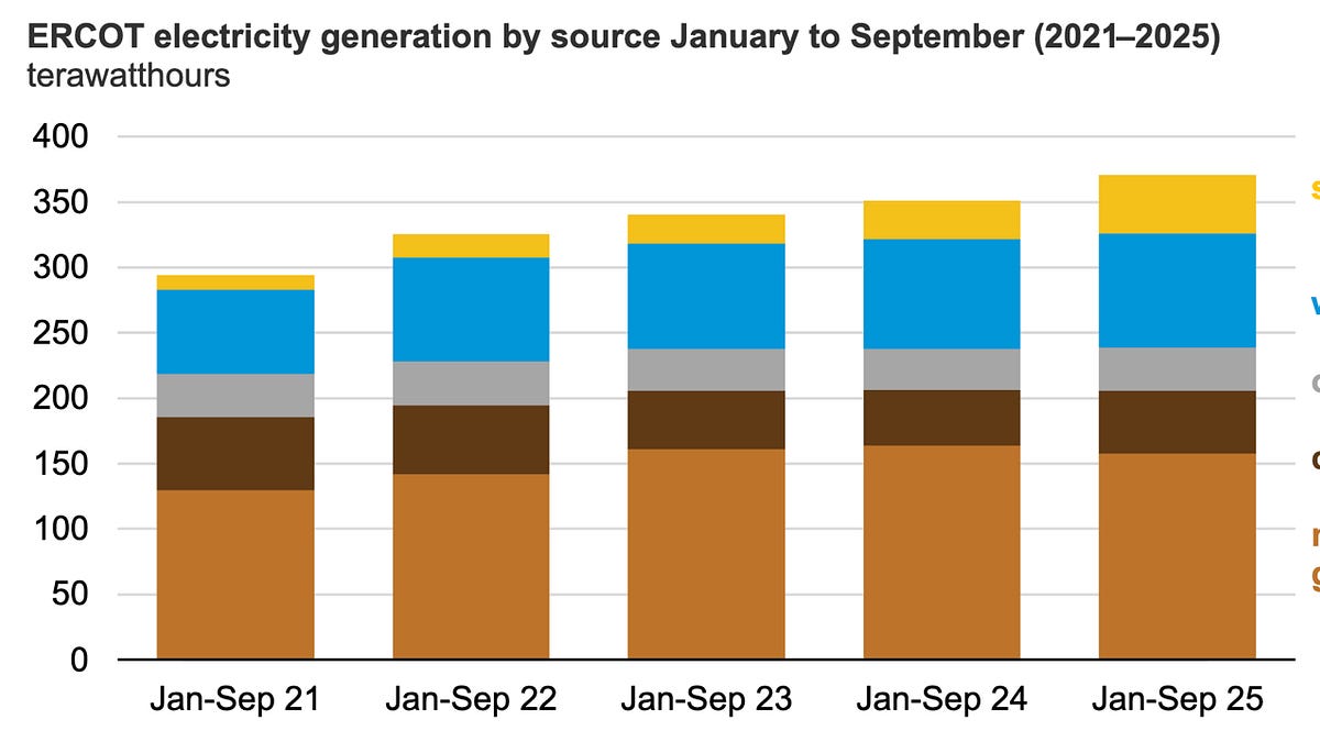 The War on Wind Continues