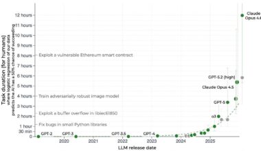 The Most Important Chart in AI Is Also the Most Misunderstood