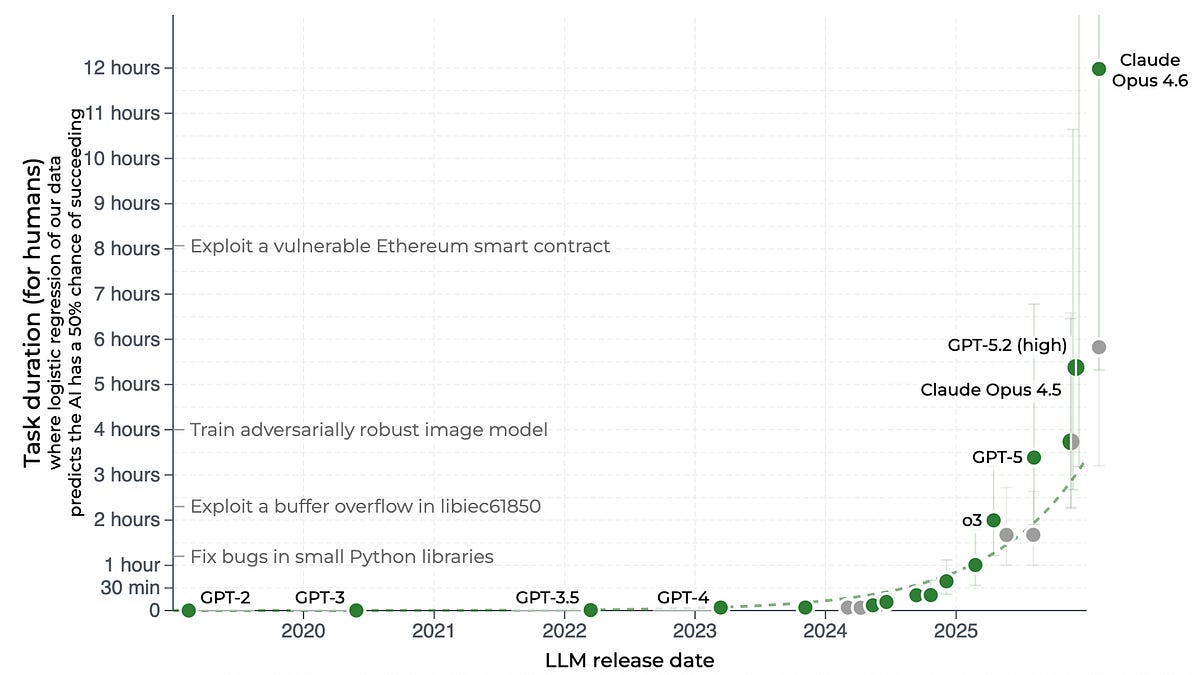 The Most Important Chart in AI Is Also the Most Misunderstood