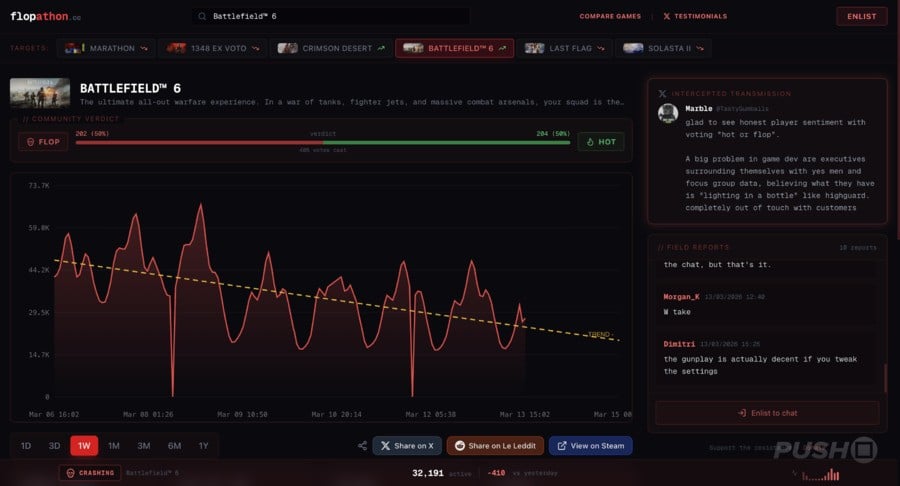 'Imagine Being Such a Loser': We've Hit Rock Bottom with Website Dedicated to 'Failing' Games 3