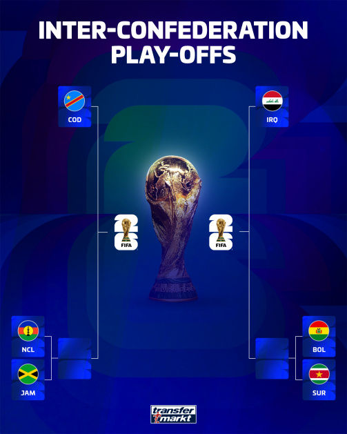 Inter-confederation play-offs
